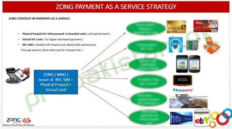 Zong Prepaid Credit Cards For Online Payment 